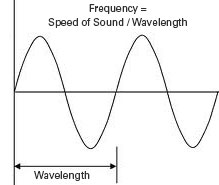 Speaker Frequency vs Audio Frequency | MTX Audio - Serious About Sound®